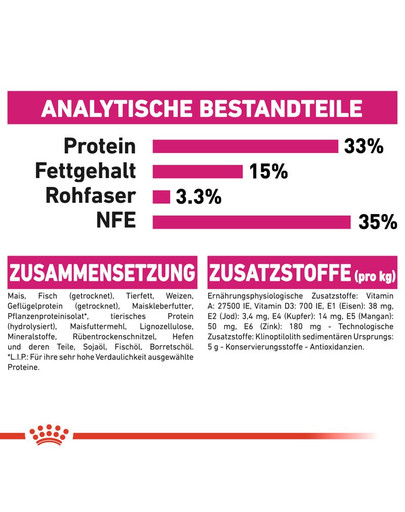 ROYAL CANIN AROMA EXIGENT Trockenfutter für wählerische Katzen 4 kg