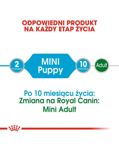 ROYAL CANIN MINI PUPPY Welpenfutter nass für kleine Hunde 85 g