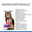 HILL'S Science Plan Cat Adult Dry Chicken Sensitive 7 kg