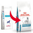 ROYAL CANIN HYPOALLERGENIC CANINE 7 kg