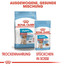 ROYAL CANIN MEDIUM Puppy Welpenfutter trocken für mittelgroße Hunde 10 kg