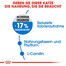 ROYAL CANIN Light Weight Care Trockenfutter für übergewichtige Katzen 10 kg