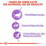 ROYAL CANIN STERILISED 7+ Trockenfutter für ältere kastrierte Katzen 400 g