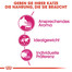 ROYAL CANIN AROMA EXIGENT Trockenfutter für wählerische Katzen 4 kg